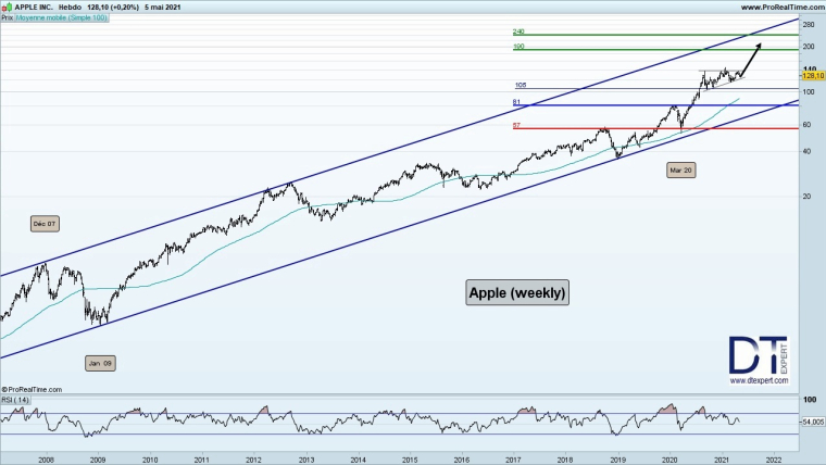 A pour… Apple
