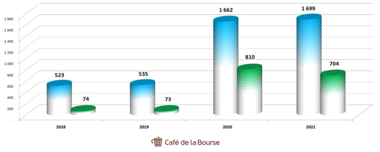 cafe de la bourse
