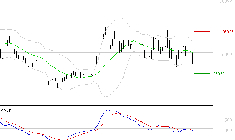 THALES : La tendance baissière peut reprendre