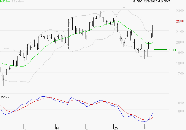 ALSTOM : Peu de risque à moyen terme