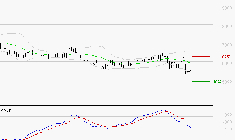 TELEPERFORMANCE : La tendance baissière peut reprendre