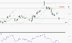 ERAMET : Baissier mais survendu