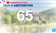 Régionales en France : le retour du clivage gauche-droite ?