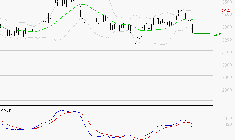 KLEPIERRE : La consolidation peut se poursuivre