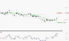 ESSILORLUXOTTICA : Les résistances sont proches