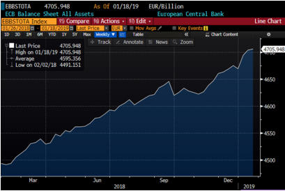 Source Bloomberg, Evariste Quant Research, Bloomberg LP n’est pas responsable de cette analyse.