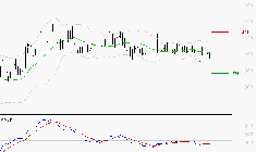 CLARIANE : Sous les résistances, une consolidation est probable