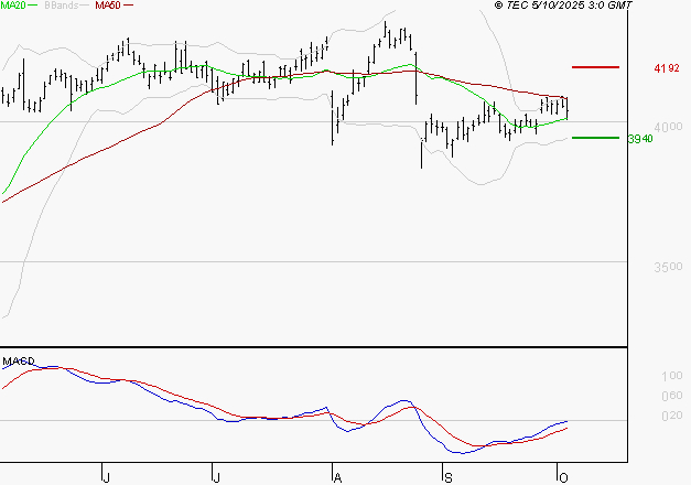 AXA : Peu de risque à moyen terme