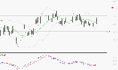 CLARIANE : Retour possible sur les supports