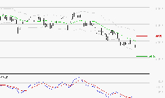 TOTALENERGIES : Attendre un test du support
