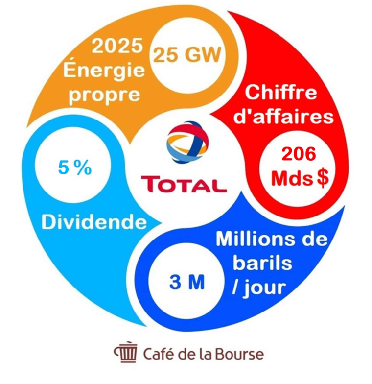 total