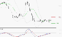 EDENRED : Retour possible sur les supports
