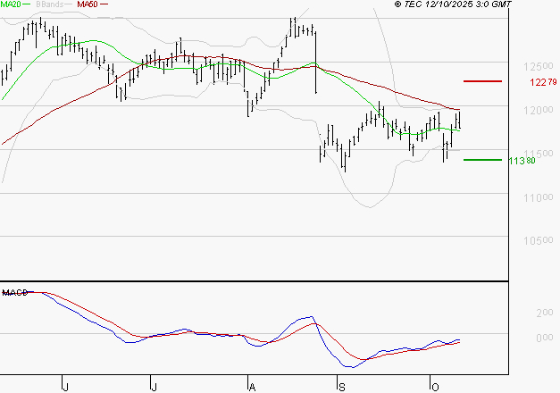 VINCI : Attendre un test du support