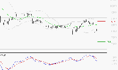 SANOFI : Sous les résistances, une consolidation est probable