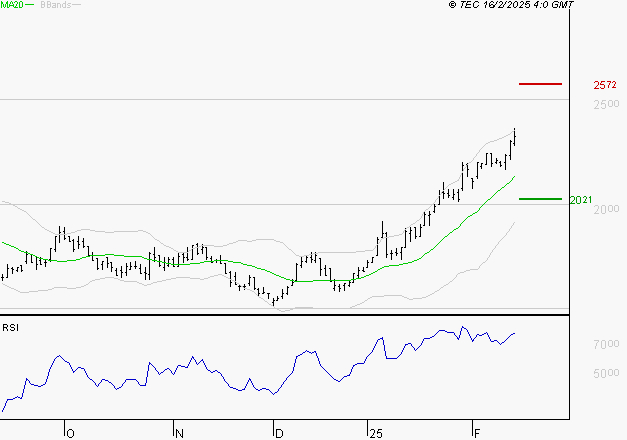 MANITOU : Les résistances sont proches