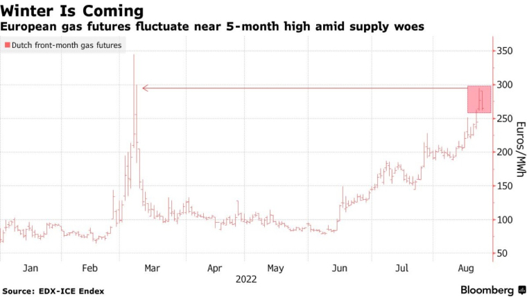 L'Europe peut-elle faire face à la crise énergétique ? Crédit photo : Adobe Stock