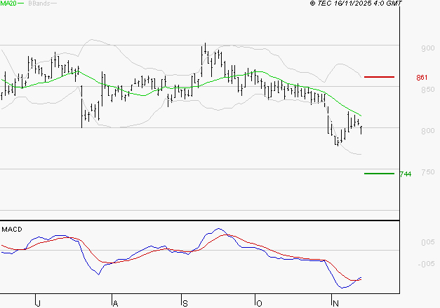 TELEVISION FRANCAISE (T.F.1) : Attendre un test du support
