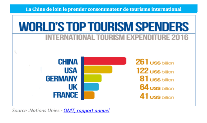 Le secteur du tourisme en Espagne