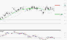 FORVIA SE : Sous les résistances, une consolidation est probable