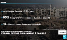 Donald Trump tourne la page des sanctions contre la Syrie