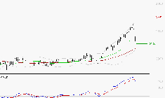 VEOLIA ENVIRONNEMENT : Une consolidation vers les supports est probable