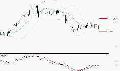 VALLOUREC : Retour possible sur les supports