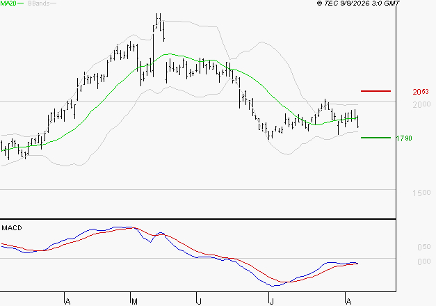 VALLOUREC : Retour possible sur les supports