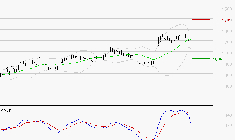 VALEO : Une consolidation vers les supports est probable