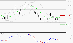 PERNOD RICARD : Sous les résistances, une consolidation est probable