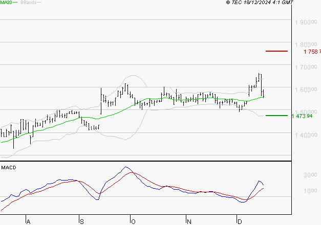 COMPAGNIE DE L'ODET : Opportunité technique