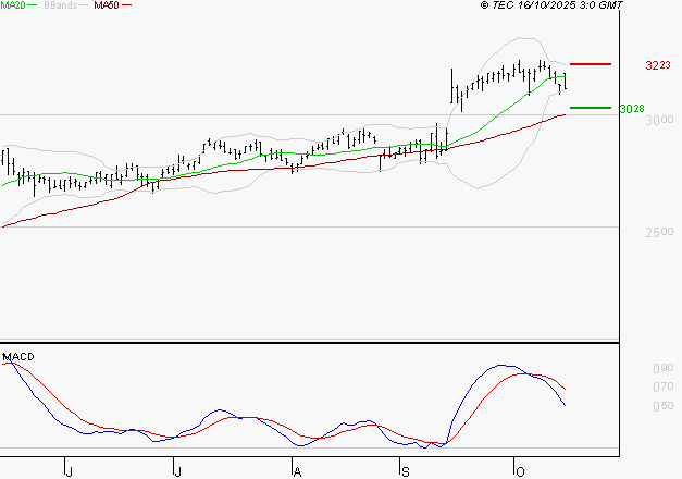 RUBIS : L'indécision domine