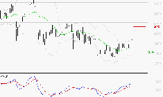AXA : Le mouvement reste haussier