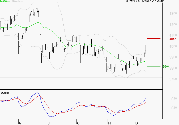 AXA : Le mouvement reste haussier