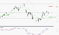 AYVENS : Les signaux haussiers sont intacts
