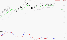 VICAT : La consolidation peut se poursuivre