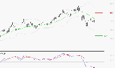 AYVENS : Sous les résistances, une consolidation est probable