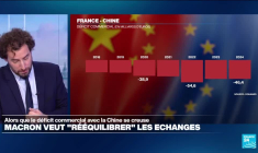 Macron en Chine : l’impossible rééquilibrage des échanges commerciaux