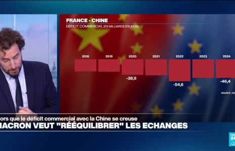 Macron en Chine : l’impossible rééquilibrage des échanges commerciaux