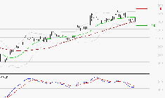 OPMOBILITY : Une consolidation vers les supports est probable
