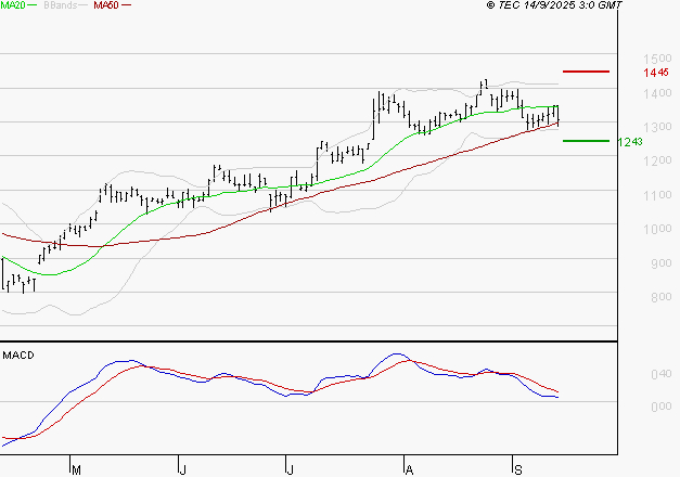 OPMOBILITY : Une consolidation vers les supports est probable
