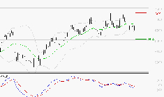 LISI : Une consolidation vers les supports est probable