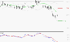 LECTRA : La tendance baissière peut reprendre