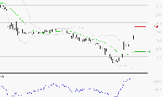 VIVENDI : Risque de correction sous les résistances