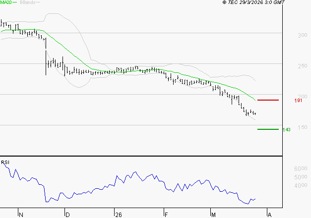 VIVENDI : Surveiller le comportement des cours sur les supports
