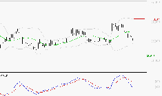 KERING : Sous les résistances, une consolidation est probable