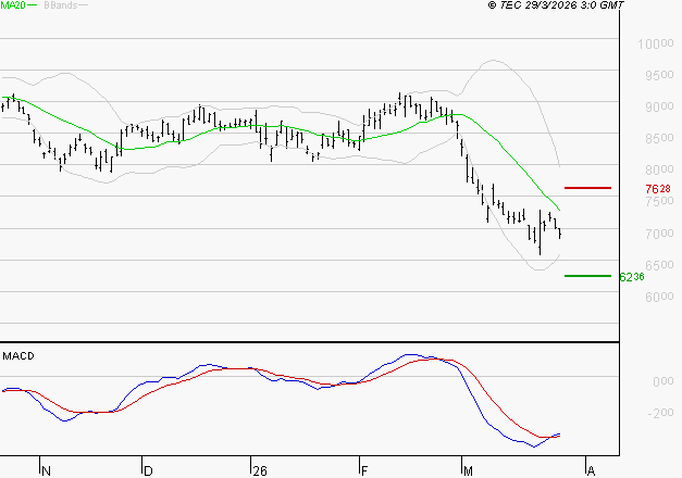 COMPAGNIE DE SAINT GOBAIN SA : Retour possible sur les supports