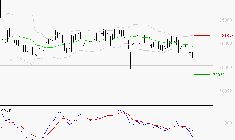 ROBERTET : Sous les résistances, une consolidation est probable