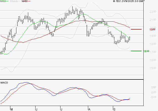 MANITOU : Retour possible sur les supports