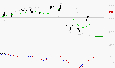 ACCOR SA : La consolidation peut se poursuivre