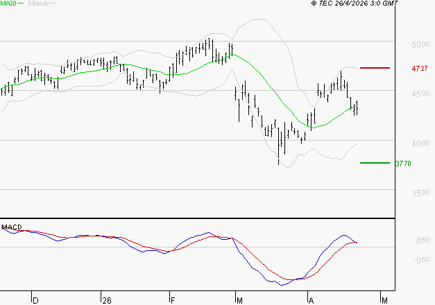 ACCOR SA : La consolidation peut se poursuivre
